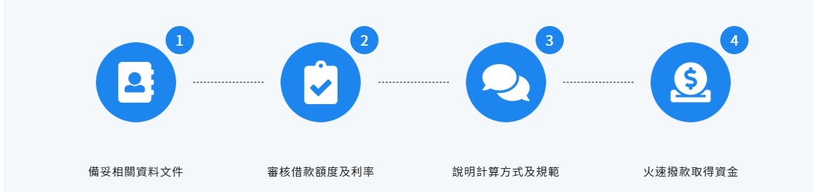 服務流程